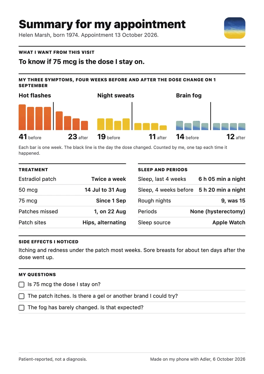 An example appointment summary: what I want from this visit, three symptoms before and after a dose change, treatment, sleep, side effects and my questions.